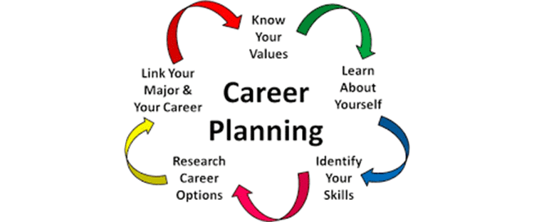 best plc training institute in chennai