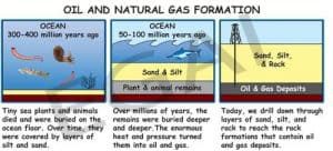 oil and gas training in chennai